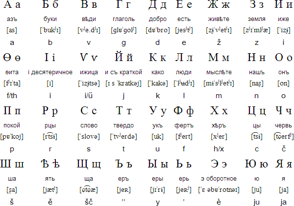 The Russian Alphabet And 34