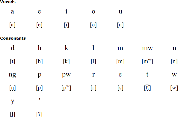 Simplified Arabic Alphabet