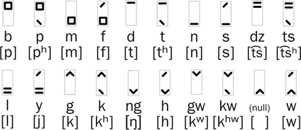Sadalian initials