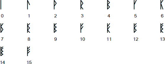 Sadalian numerals