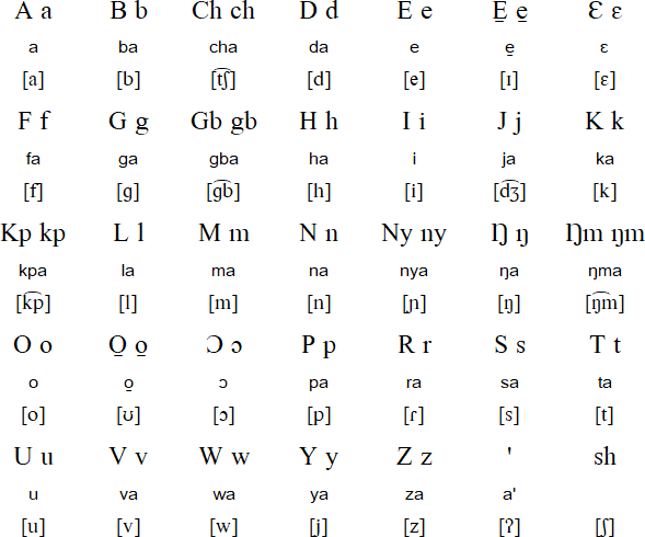 Safaliba alphabet and pronunciation