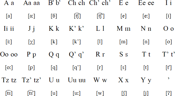 Sakapultek alphabet and pronunciation