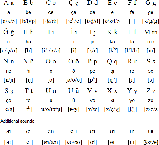 Latin alphabet for Salar