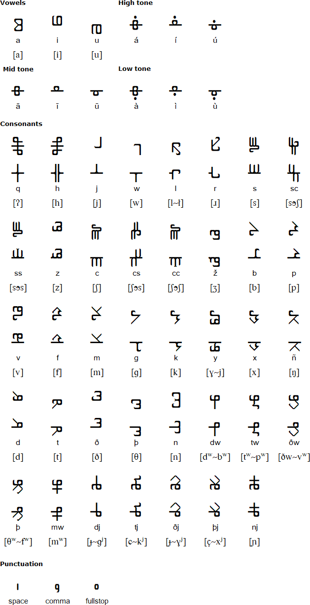 Salian alphabet