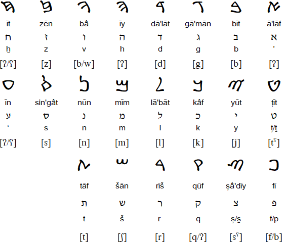 Samaritan alphabet