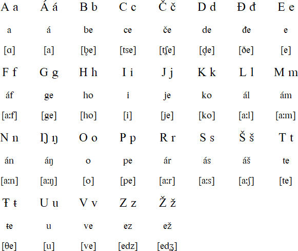 Northern Sámi alphabet