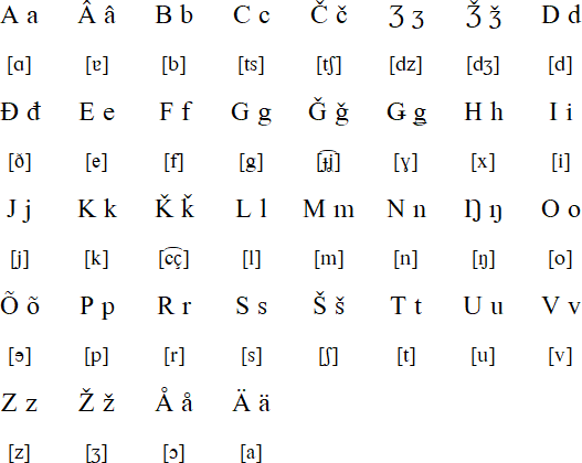 Skolt Sámi alphabet