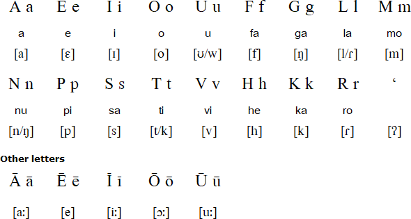 Hakalama Chart