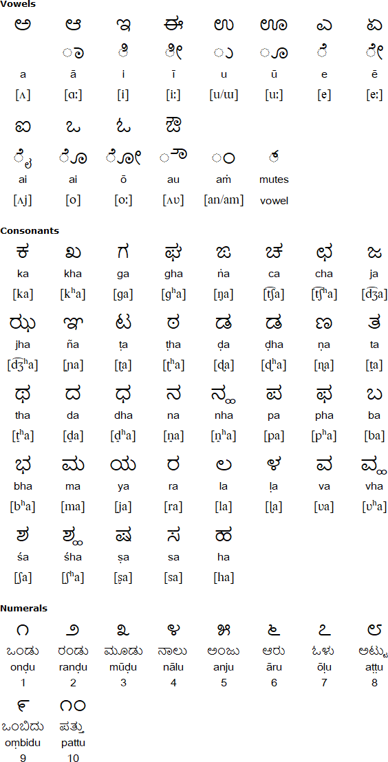 Sankethi consonants
