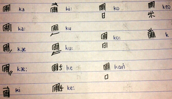 How consonants and vowels are combined in Sanshuino