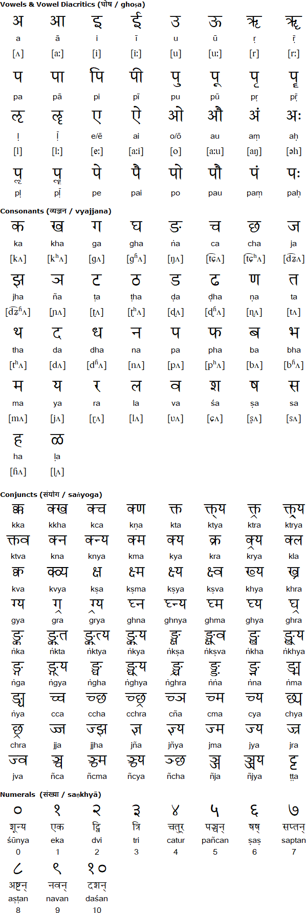 Printable Sanskrit Alphabet
