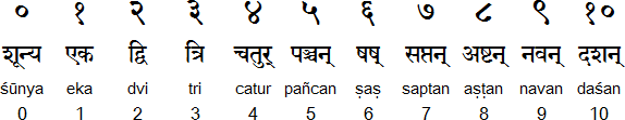 Sanskrit numerals and numbers from 0-10