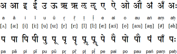 Sanskrit vowels and vowel diacritics