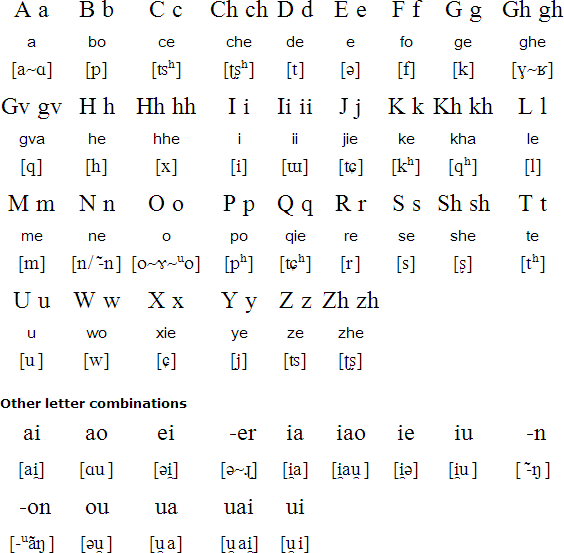 Santa alphabet and pronunciation