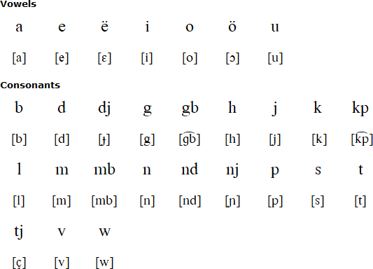 Saramaccan alphabet