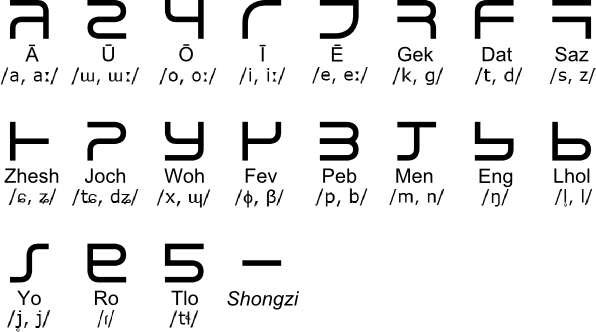 Satzi alphabet