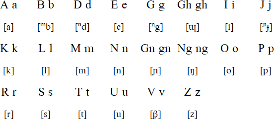Savosavo alphabet and pronunciation