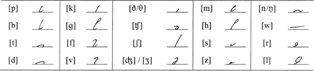 Scorapice consonants