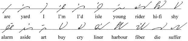 Scorapice Vowels