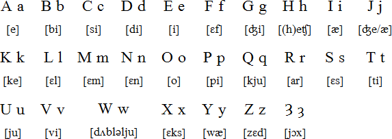 Scots alphabet