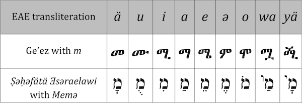 Ṣəḥəfätä Ǝsəraelawi vowels