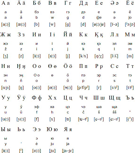 French Alphabet Pronunciation Chart Pdf