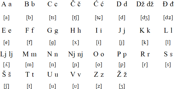 Cyrillic To Latin Chart