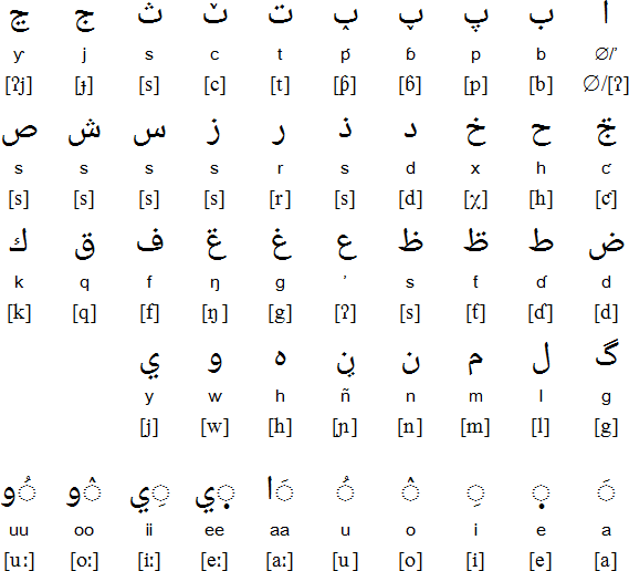 Serer Arabic alphabet and pronunciation