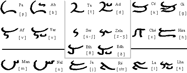 Serian consonants