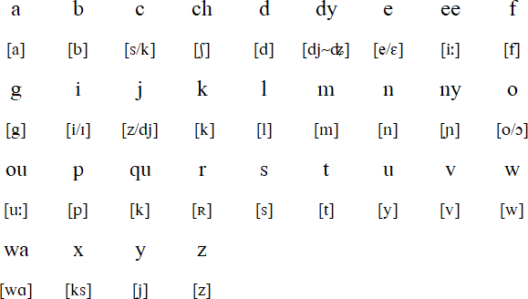 Seychelles Creole pronunciation