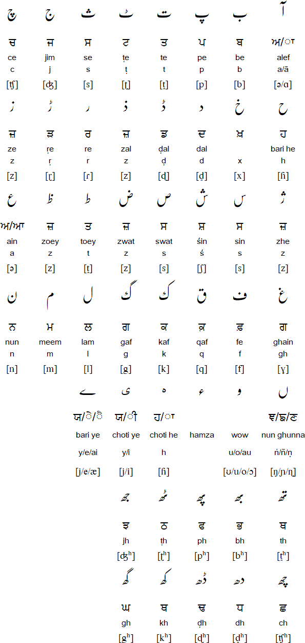 Punjabi Uda Ada Chart With Hindi