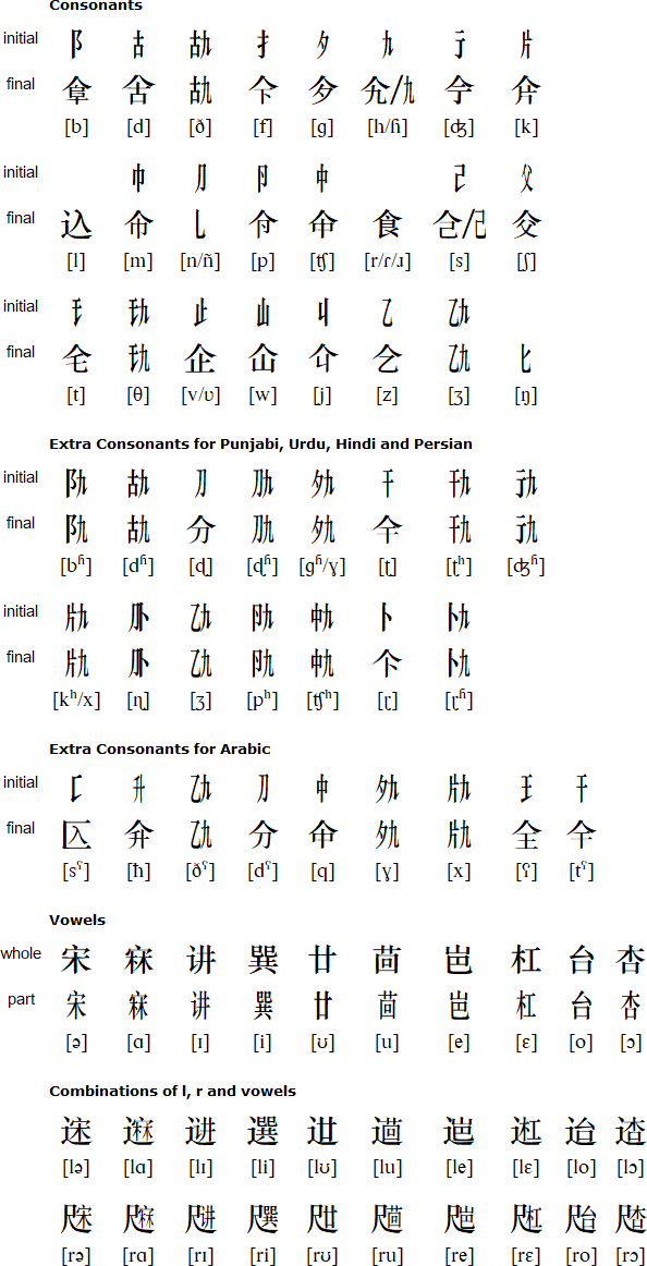 Shakeel alphabet