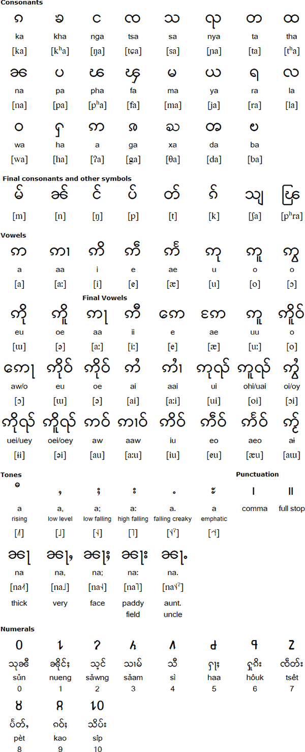 Shan script