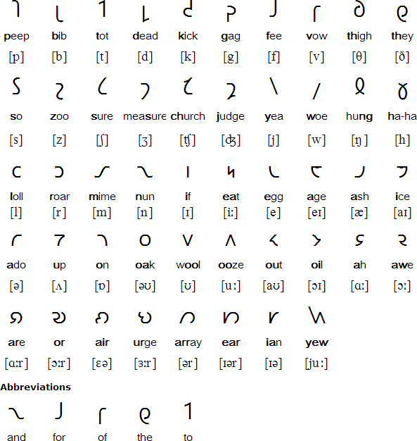 Shavian alphabet