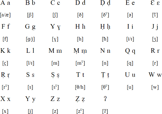 Latin alphabet for Shawiya
