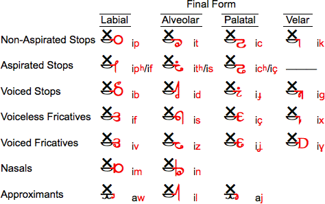 Sheli Toj final consonants