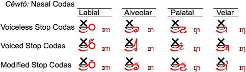 Sheli Toj consonants