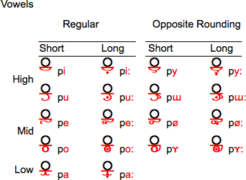 Sheli Toj vowels