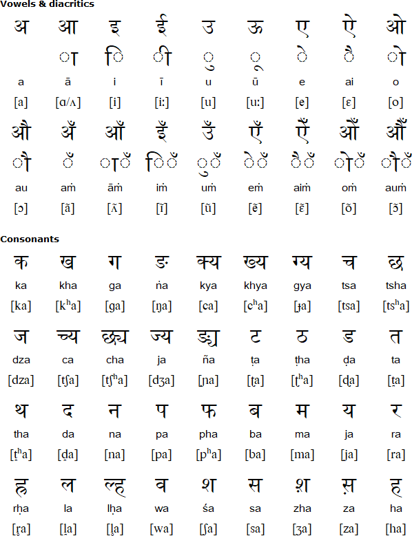 Devanagari alphabet for Sherpa