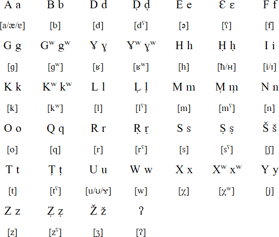 Latin alphabet for Shilha