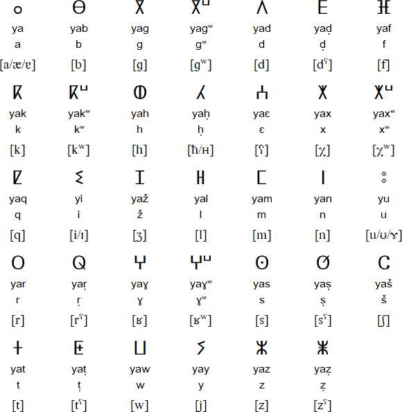 Tifinagh alphabet for Shilha