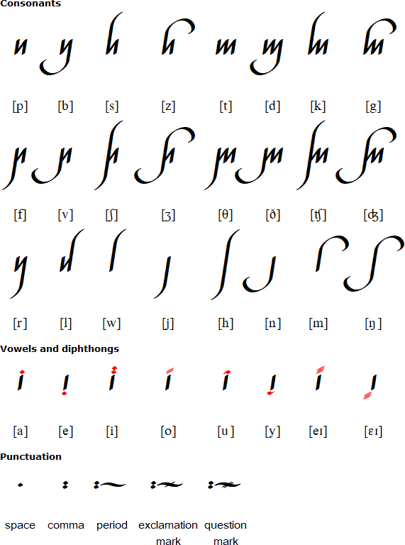 Shirn Brádulë script