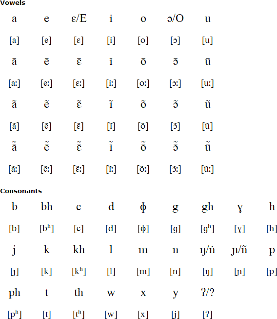 Shompen alphabet and pronunciation