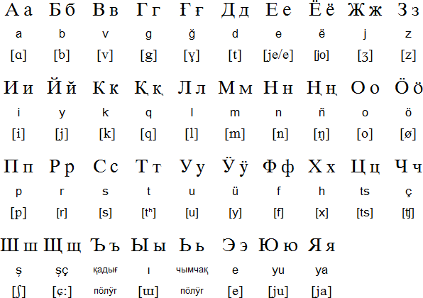 Shor alphabet