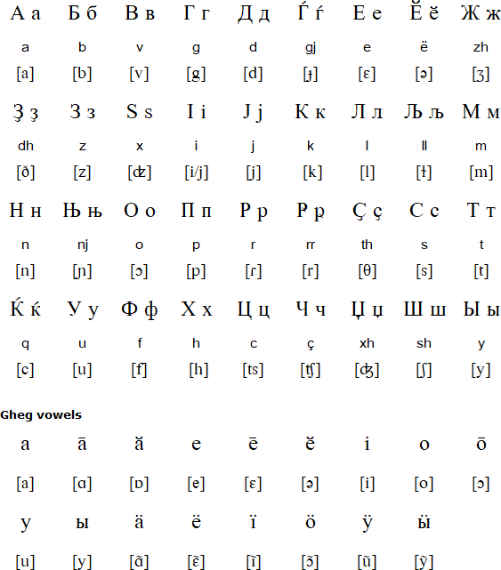 Shqiprillic - the Cyrillic alphabet for Albanian