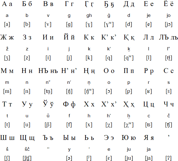 Central Siberian Yupik alphabet and pronuciation