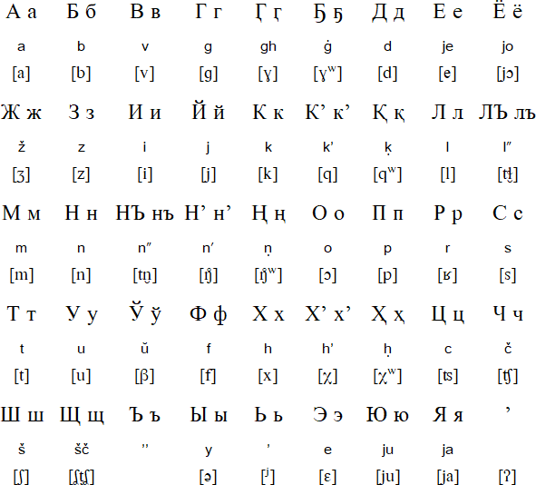 Central Alaskan Yup'ik language and alphabet