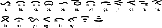 Simalung/Timur syllabic alphabet