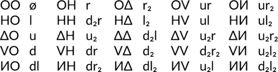 Simtex couplets