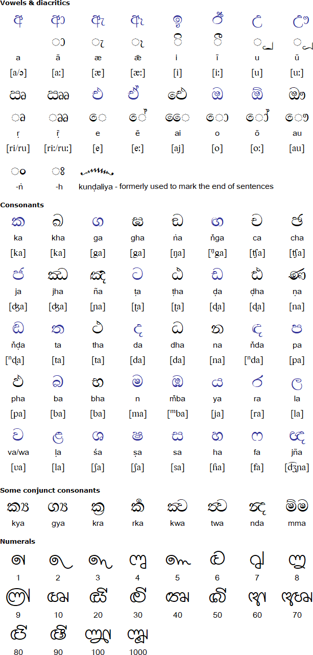 Sinhala script (සිංහල අක්ෂර මාලාව)